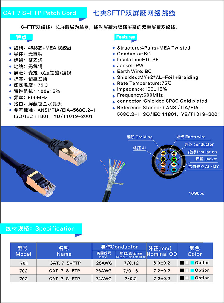 七類SFTP純銅網線藍色
