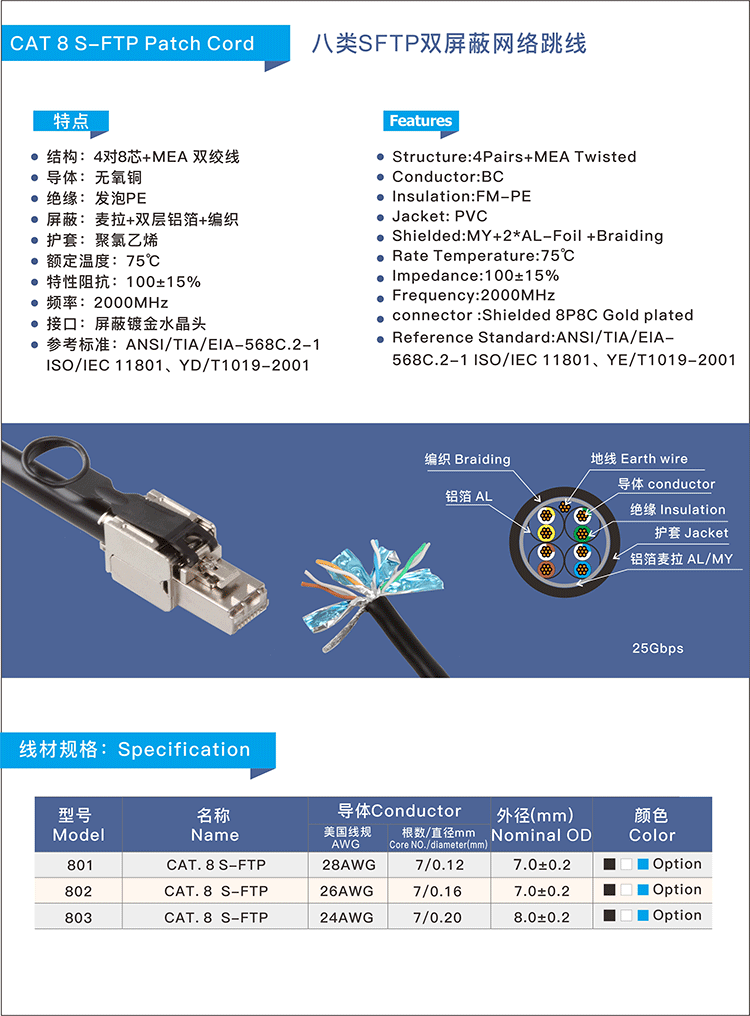 八類SFTP純銅（tóng）雙屏蔽（bì）網線