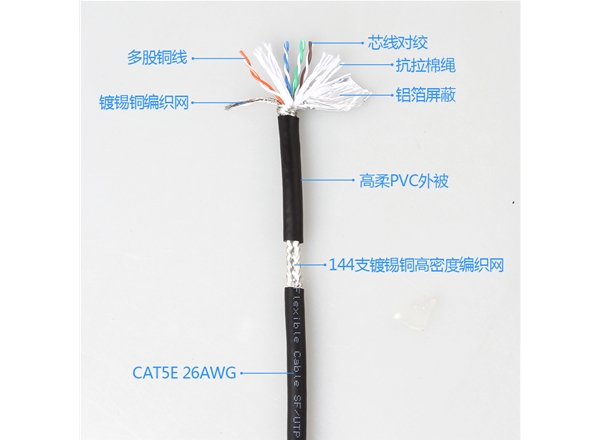 千兆超五（wǔ）類六類（lèi）高柔性拖鏈屏蔽工（gōng）業網線